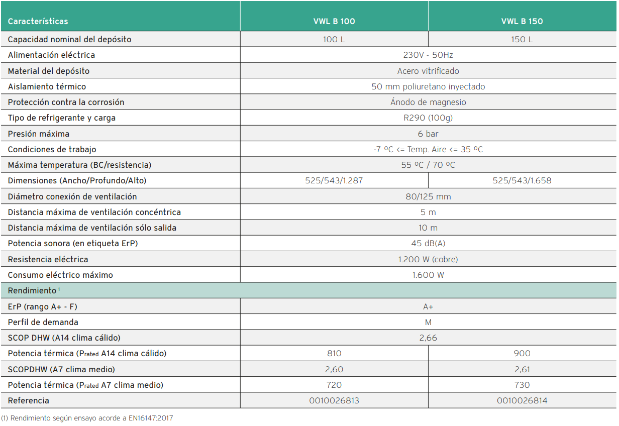 Especificaciones técnica de la Bomba de Calor Aerotermia ACS VAILLANT arosTOR VWL B 100